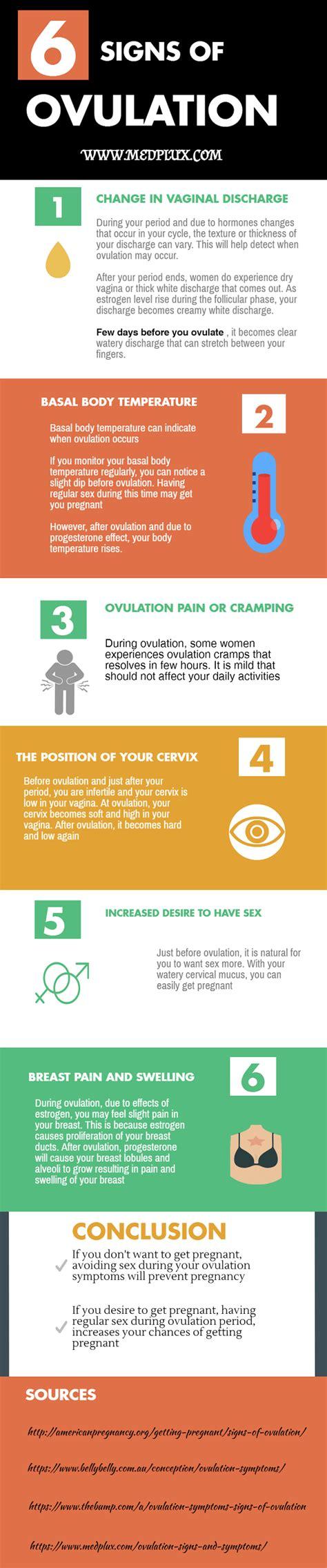 Signs and Symptoms of Ovulation Every Woman Should Know